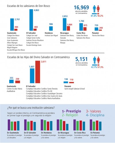 Estadísticas.