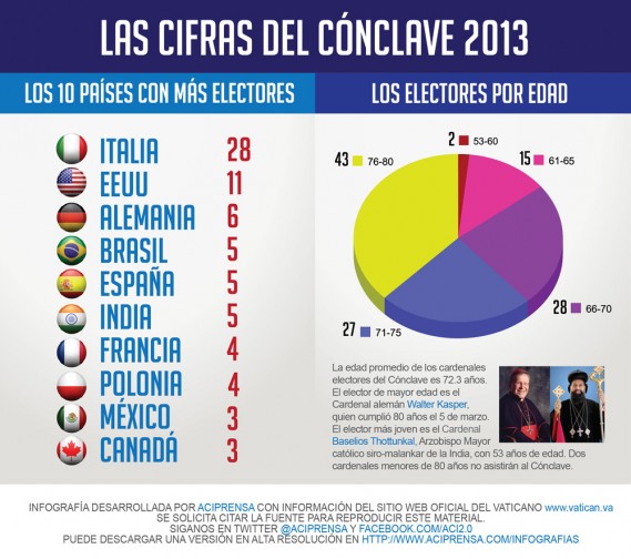 infograf2