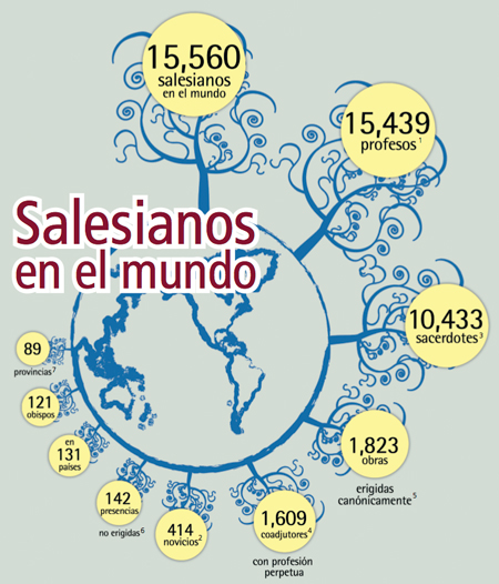 salesmundo