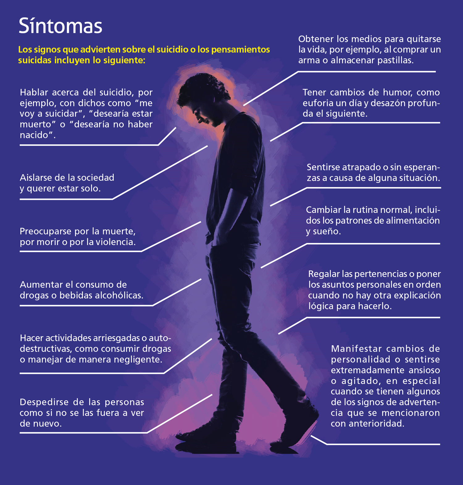 sintomas